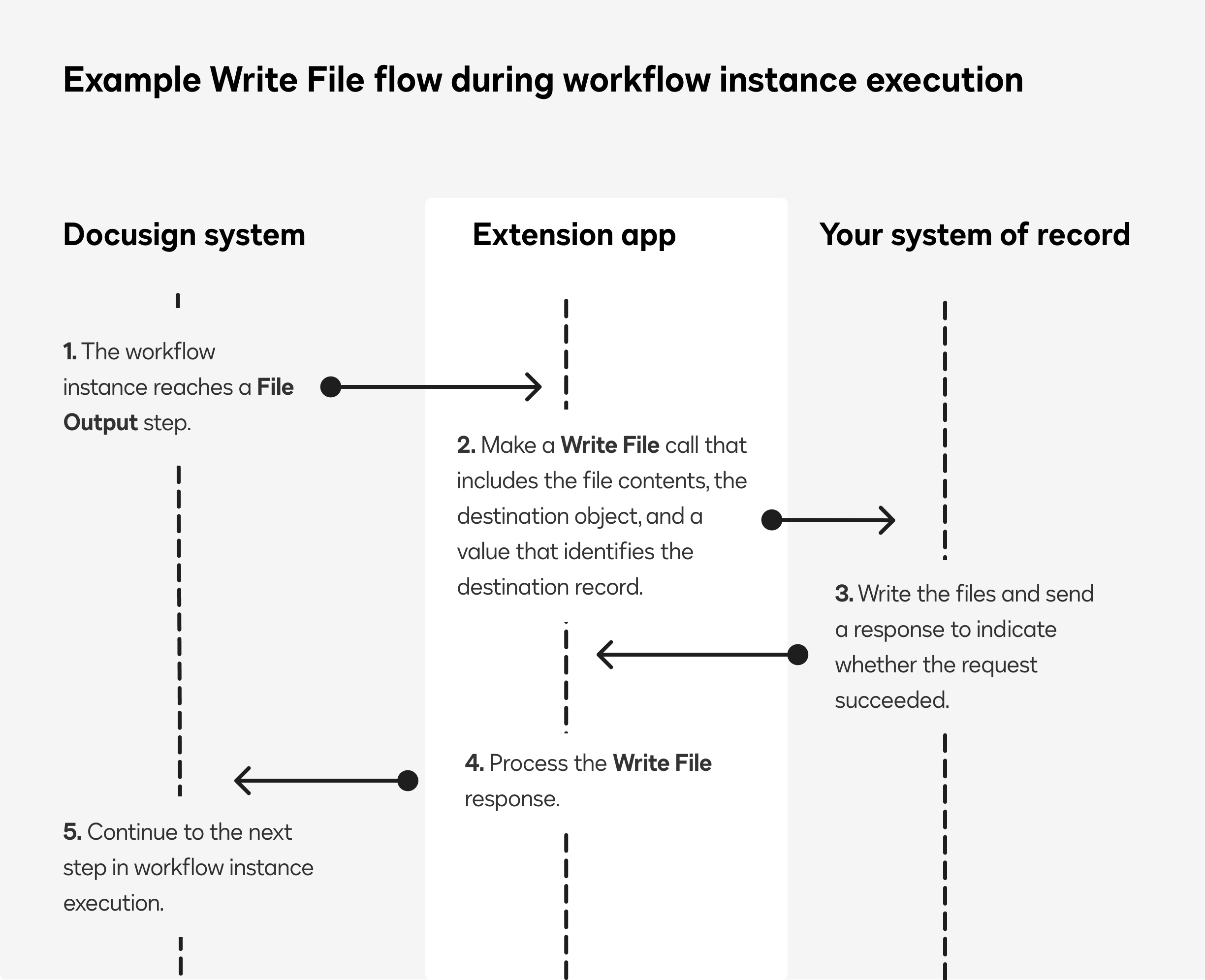 Extensions and actions | Docusign
