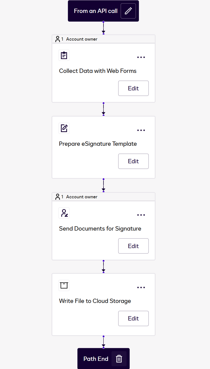Use extensions in Maestro workflows | Docusign