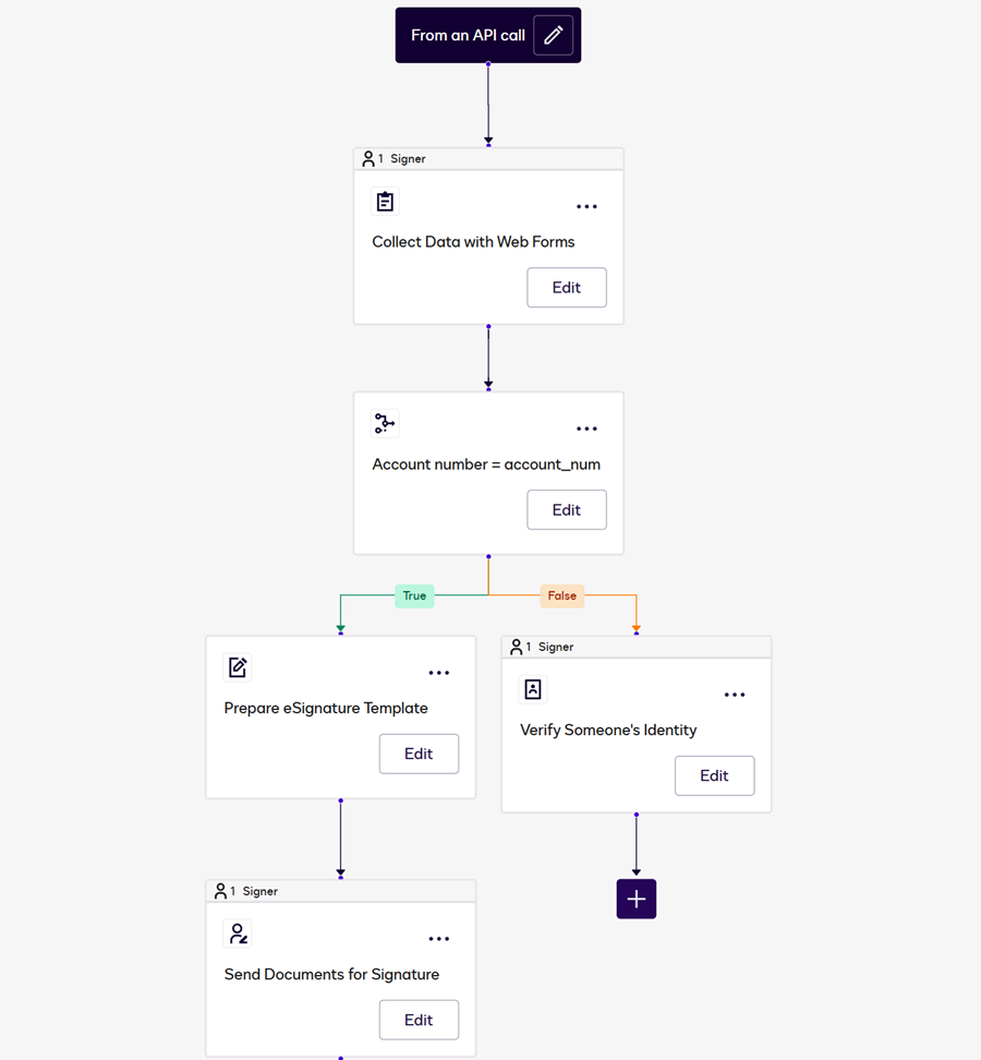 Branching rules | Docusign