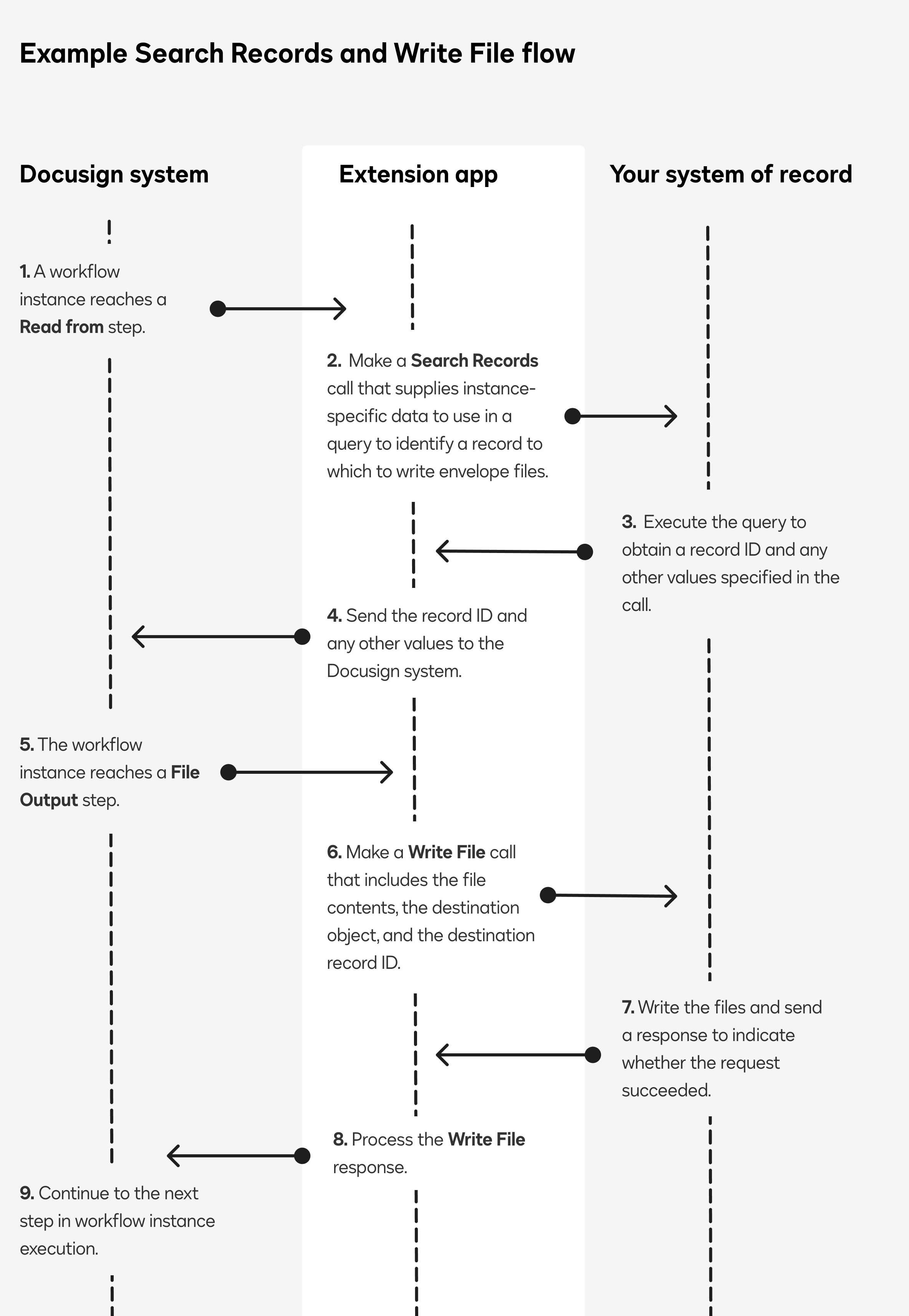 Extensions and actions | Docusign