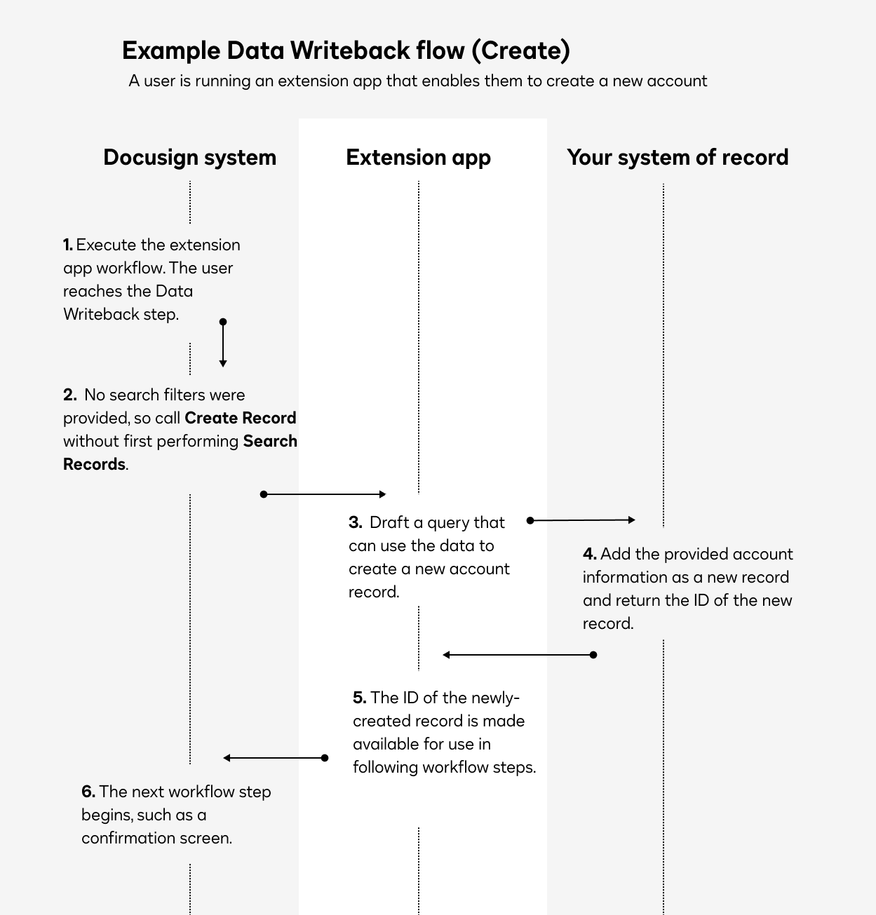 Data IO extension overview | Docusign