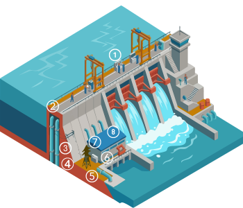 Representation of a hydroelectric dam with the positioning of intervention points by Fouré Lagadec.