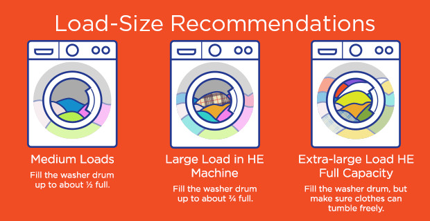 Load size recommendations: For medium loads ,fill the washer drum up to about half full.For a large load, fill the washer drum up to about three quarter full.For extra-large loads,fill the washer drum completely,but make sure the clothes can tumble freely.