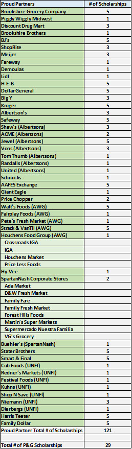 Table 1