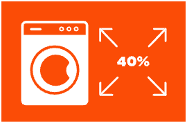 A pictogram showing that HE washing machines are usually 40% bigger than regular washing machines