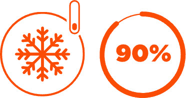 A pictogram showing that washing in cold water uses 90% less energy