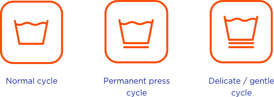 Washing machine symbols: normal cycle, permanent press cycle, delicate / gentle cycle
