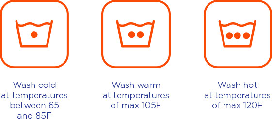 Washing temperature symbols: wash cold on temperatures between 65 and 85F, wash warm on temperatures at max. 105F, wash hot on temperatures at max. 12