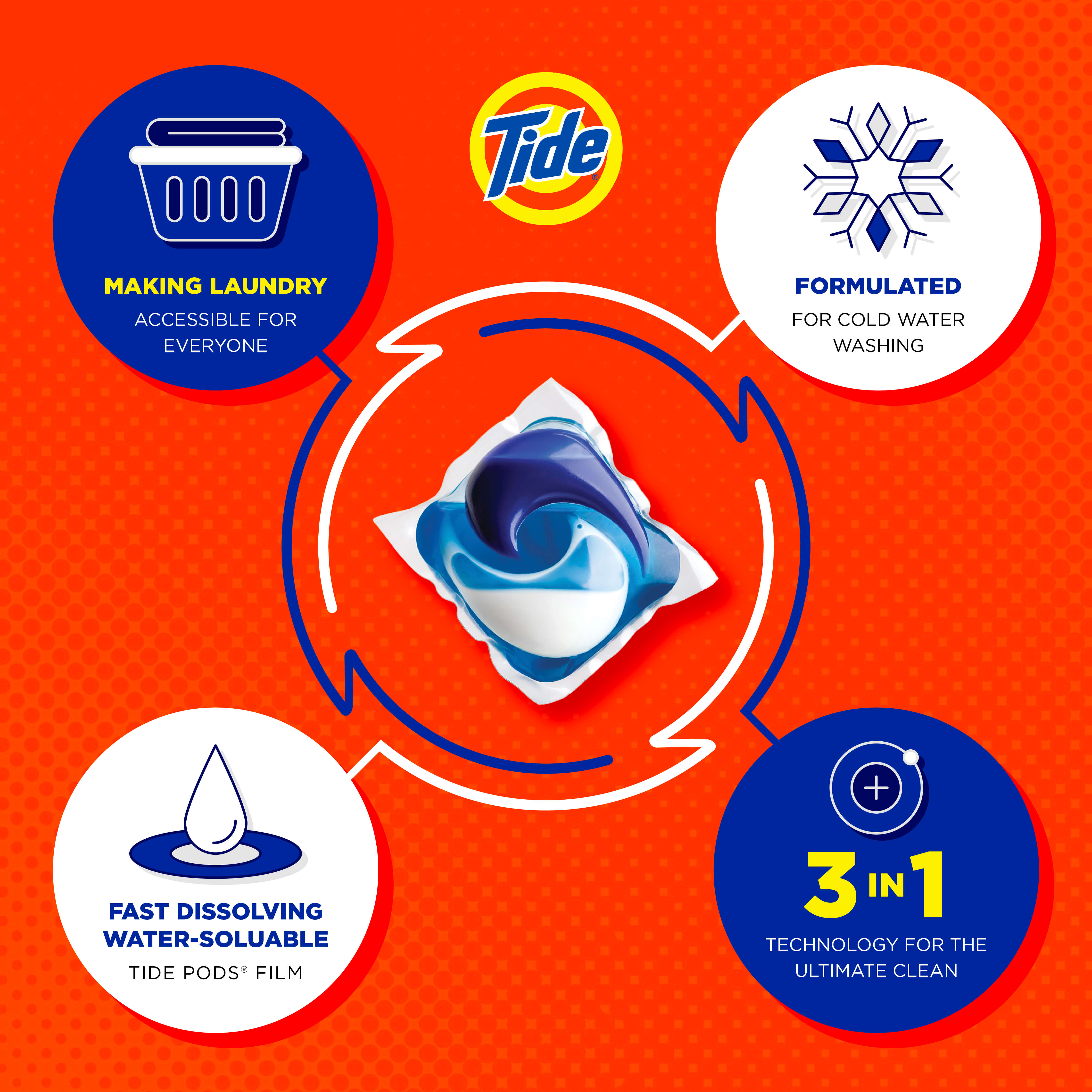 How Do Tide PODS® Work?