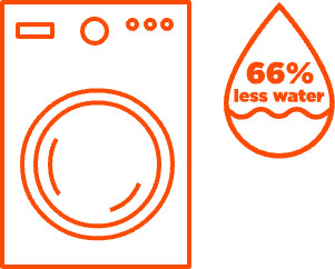 A pictogram of an high efficiency washing machine that uses 66% less water