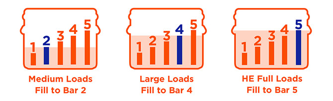 Full HE loads: Fill to bar 5. Large loads: Fill to bar 4. Medium loads: Fill to bar 2.