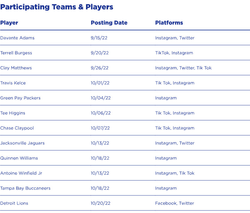 Participating Teams & Players