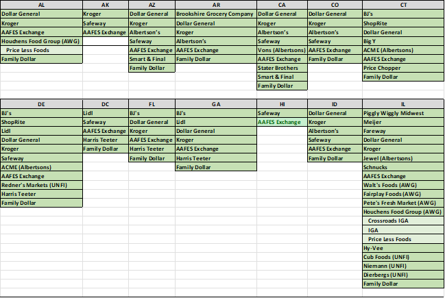 Table 2