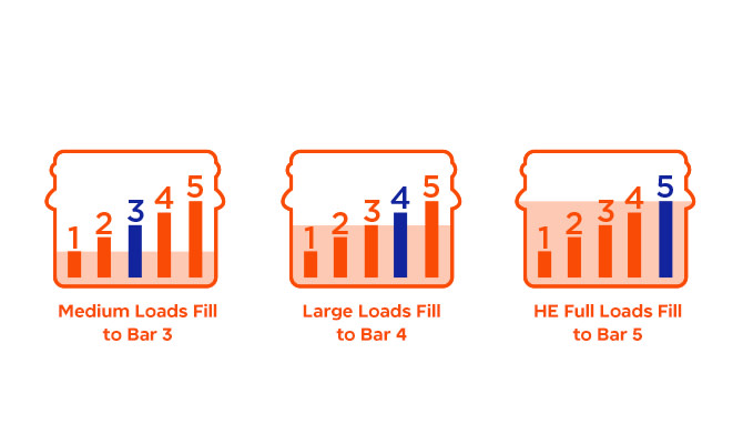 How to dose Tide Simply Odor Rescue Liquid Laundry Detergent: Full HE loads: Fill to bar 5. Large loads: Fill to bar 4. Medium loads: Fill to bar 3.	