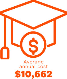 Average annual cost image