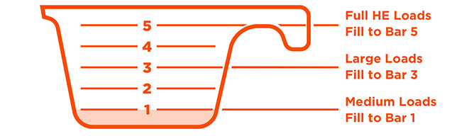 A pictogram for dosing powder detergent - for medium loads, fill to bar 1, for large loads, fill to bar 3, for high efficiency loads, fill to bar 5