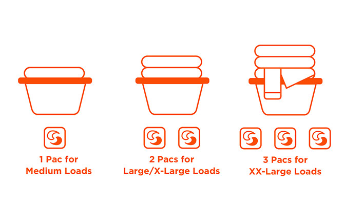 Use 1 pac for medium loads, 2 pacs for large/x-large loads, 3 pacs for xx-large loads