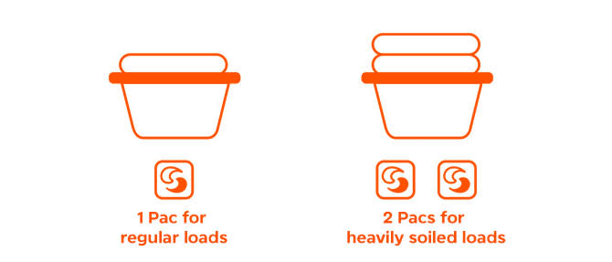 1 Pac for Medium Loads and 2 Pacs for Large and X-Large Loads.