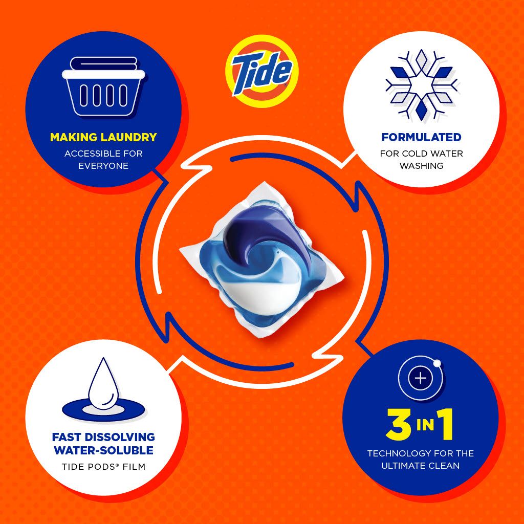 Benefits of Tide PODS®