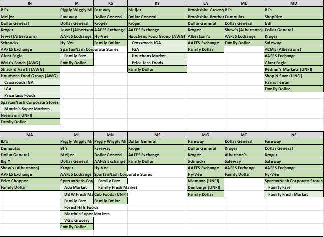 Table 3