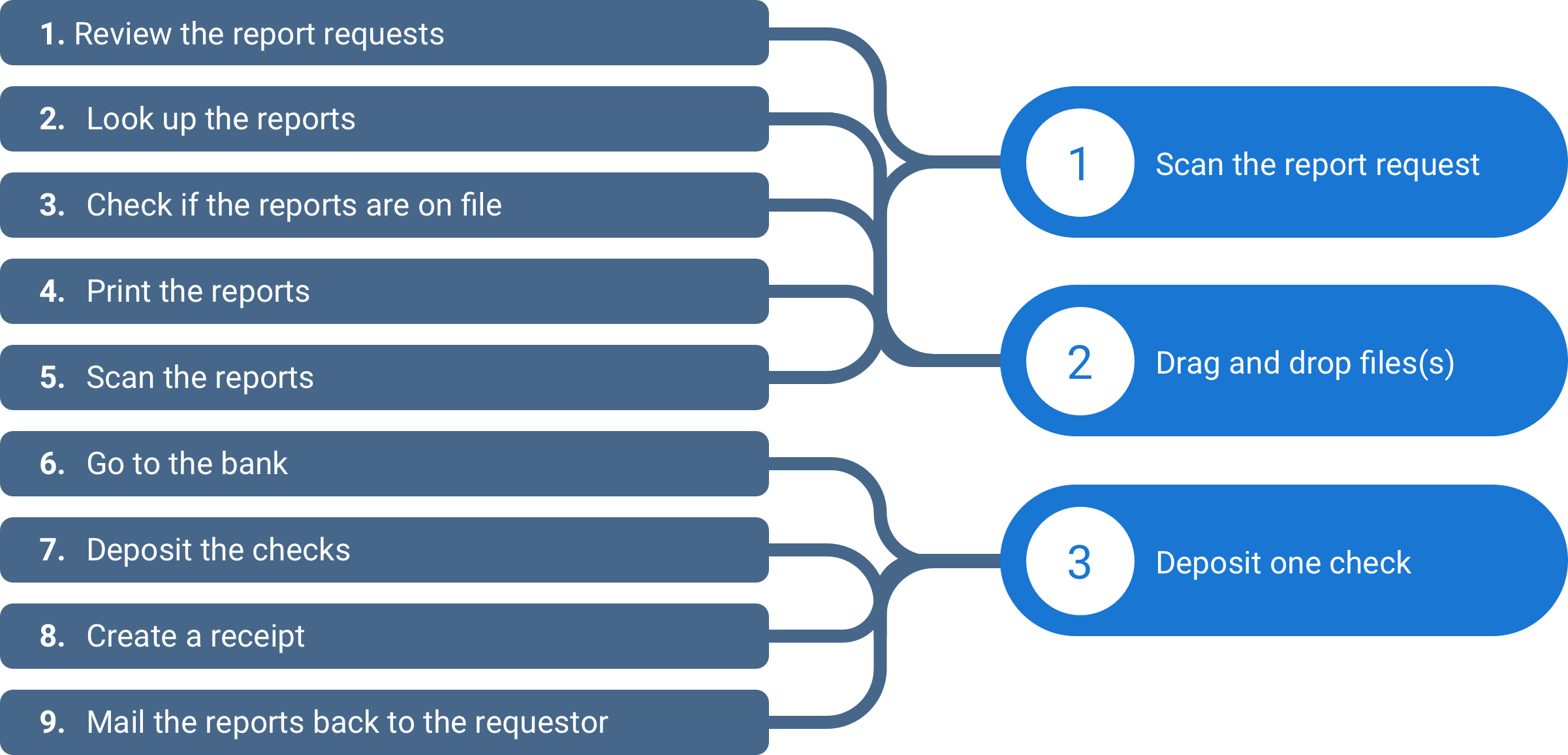 QuickCounter Workload Diagram