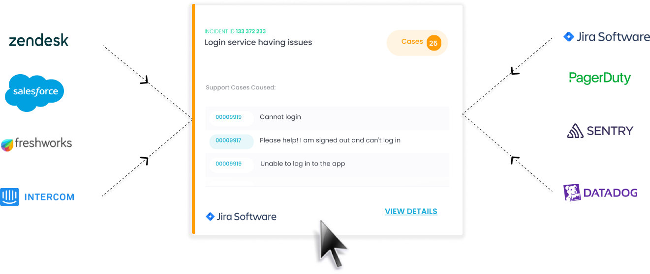 incident-login-service-support-cases-integration