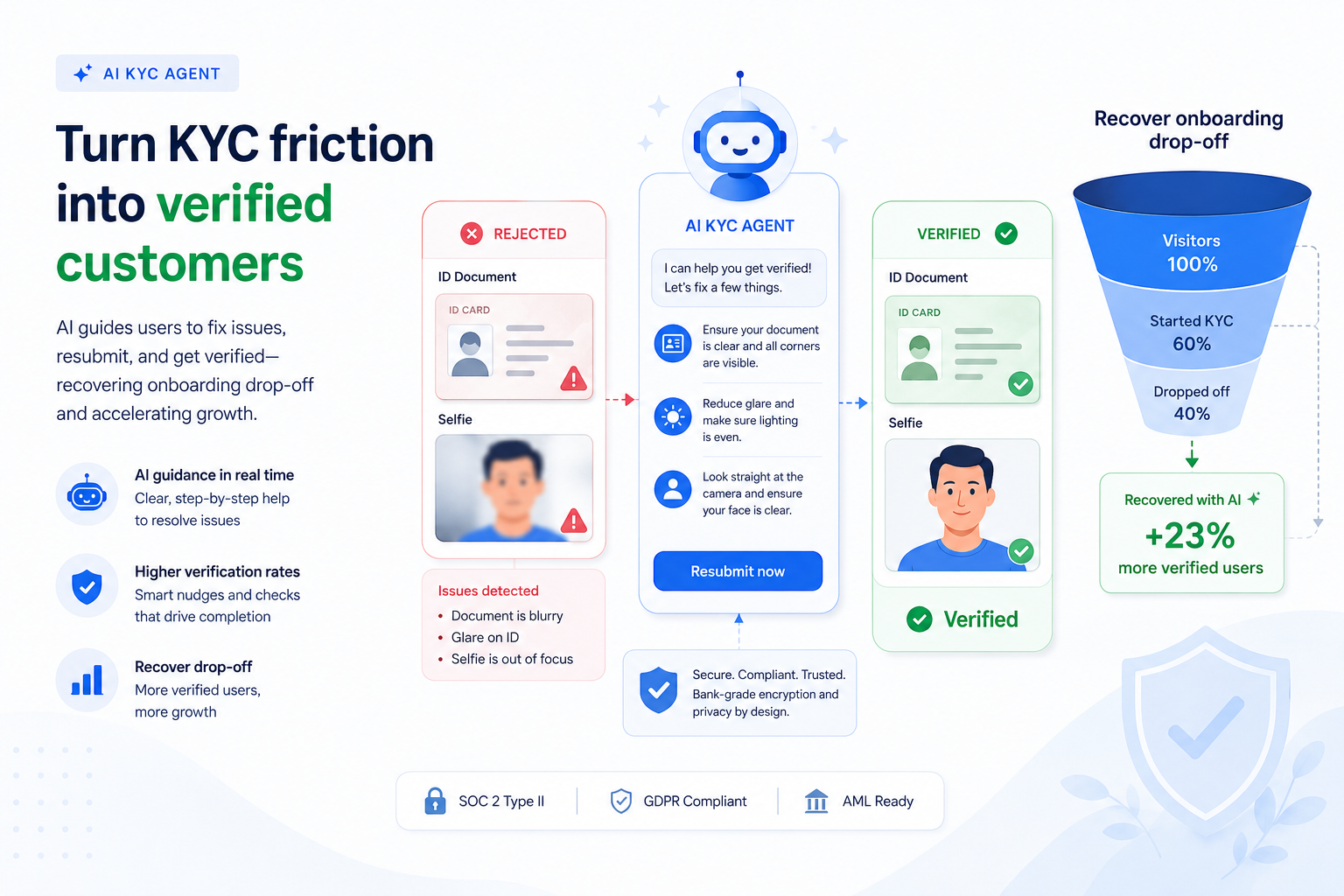 AI for Fintech KYC
