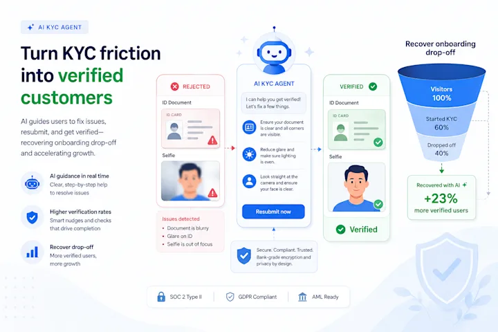 AI for Fintech KYC