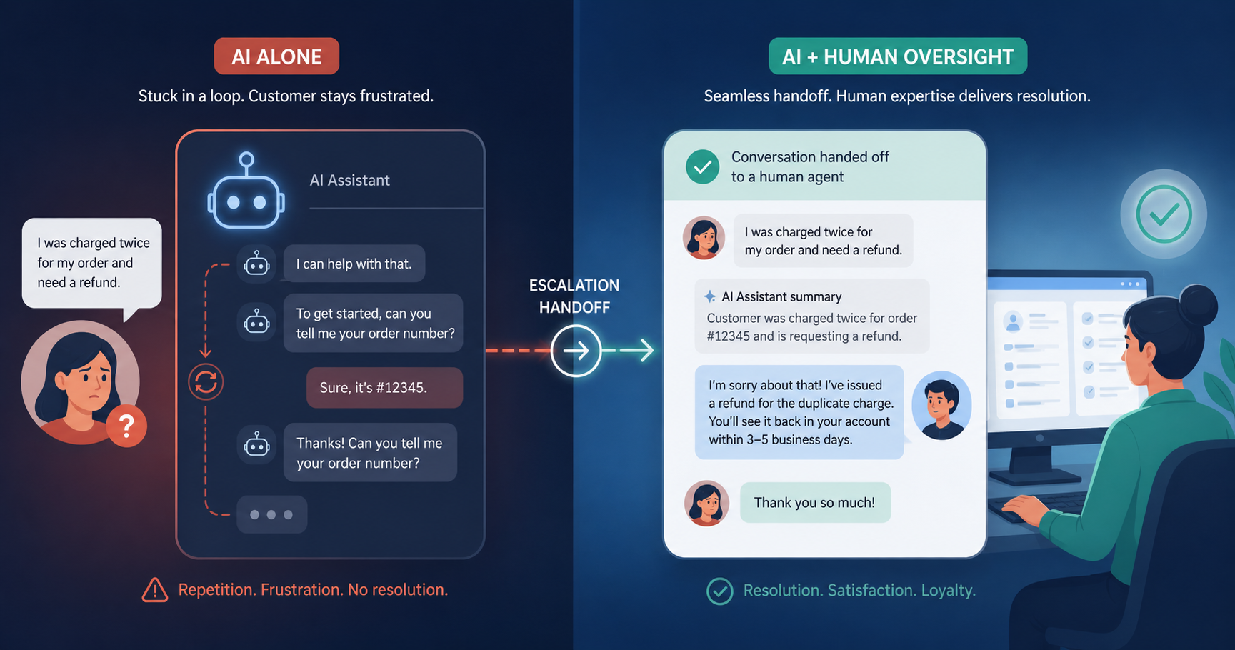 Limitations of AI in customer service
