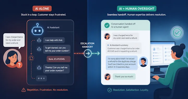 Limitations of AI in customer service