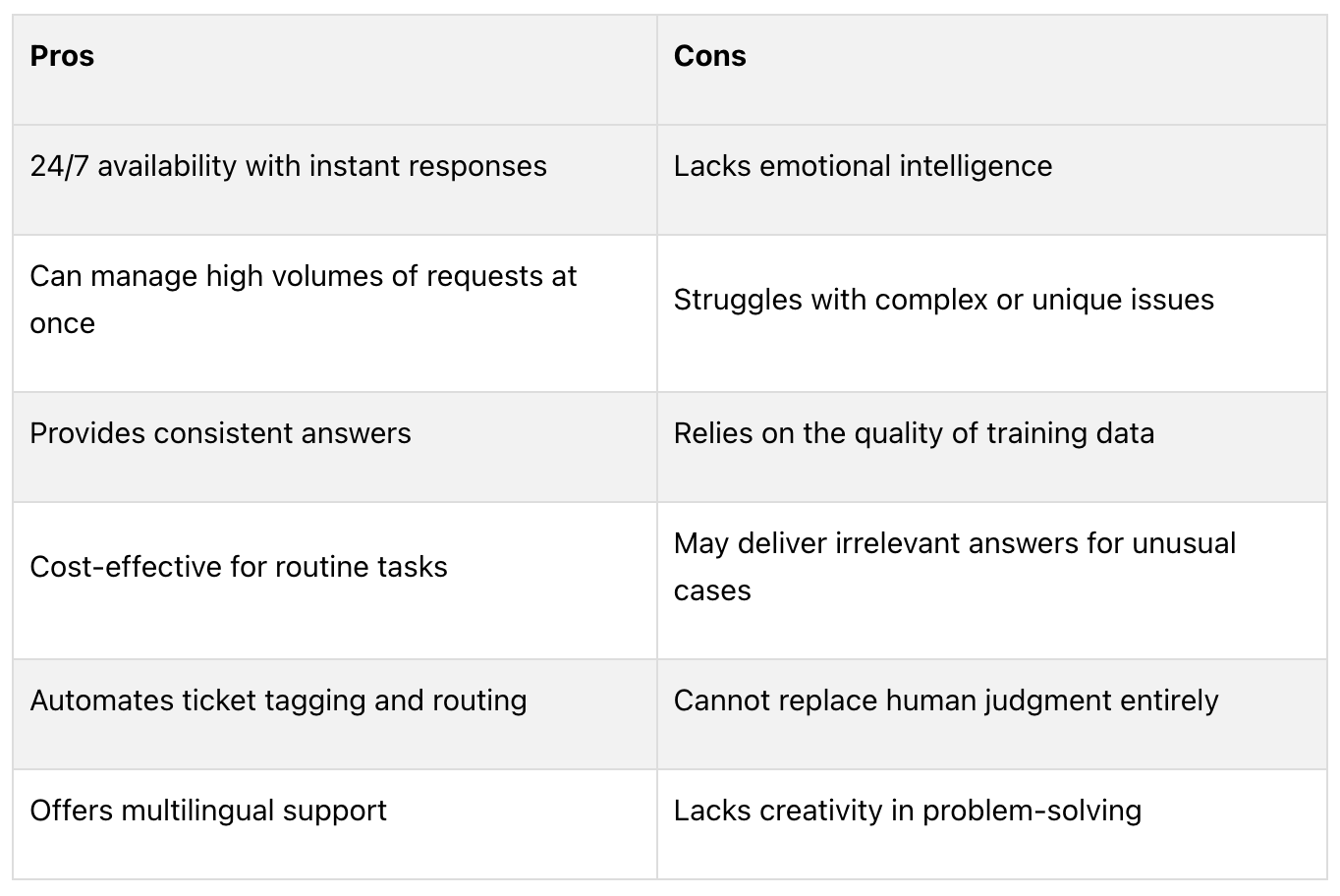 ai-support-pros-and-cons-table