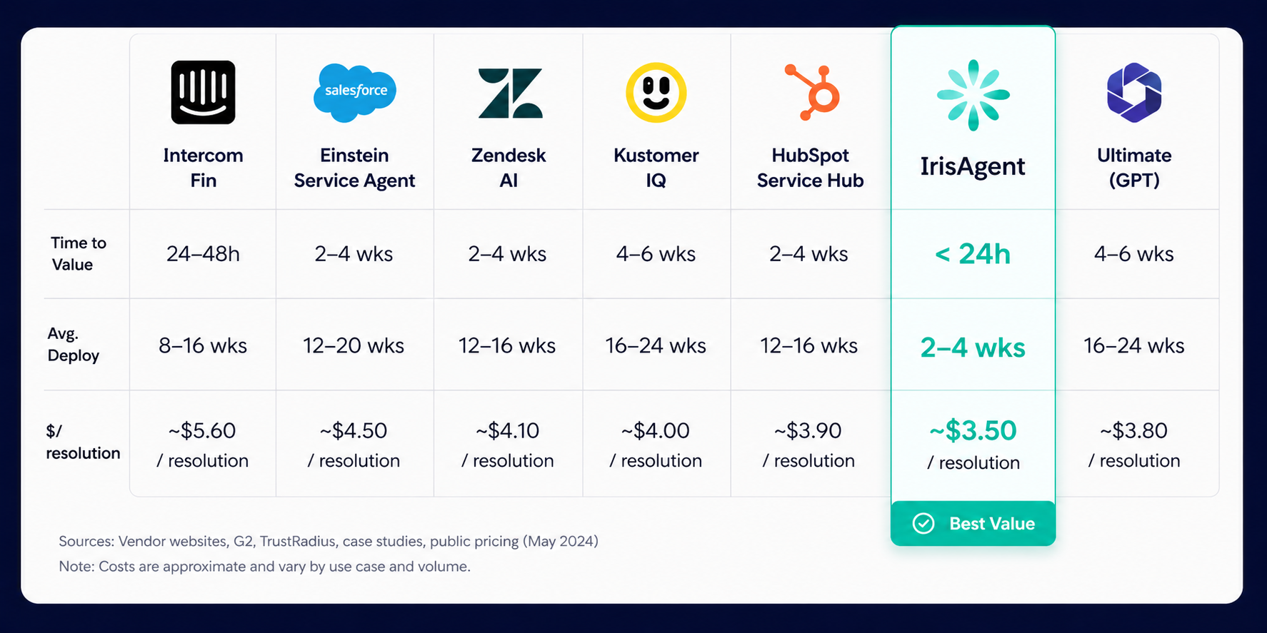 Best AI Chatbots for Salesforce Service Cloud