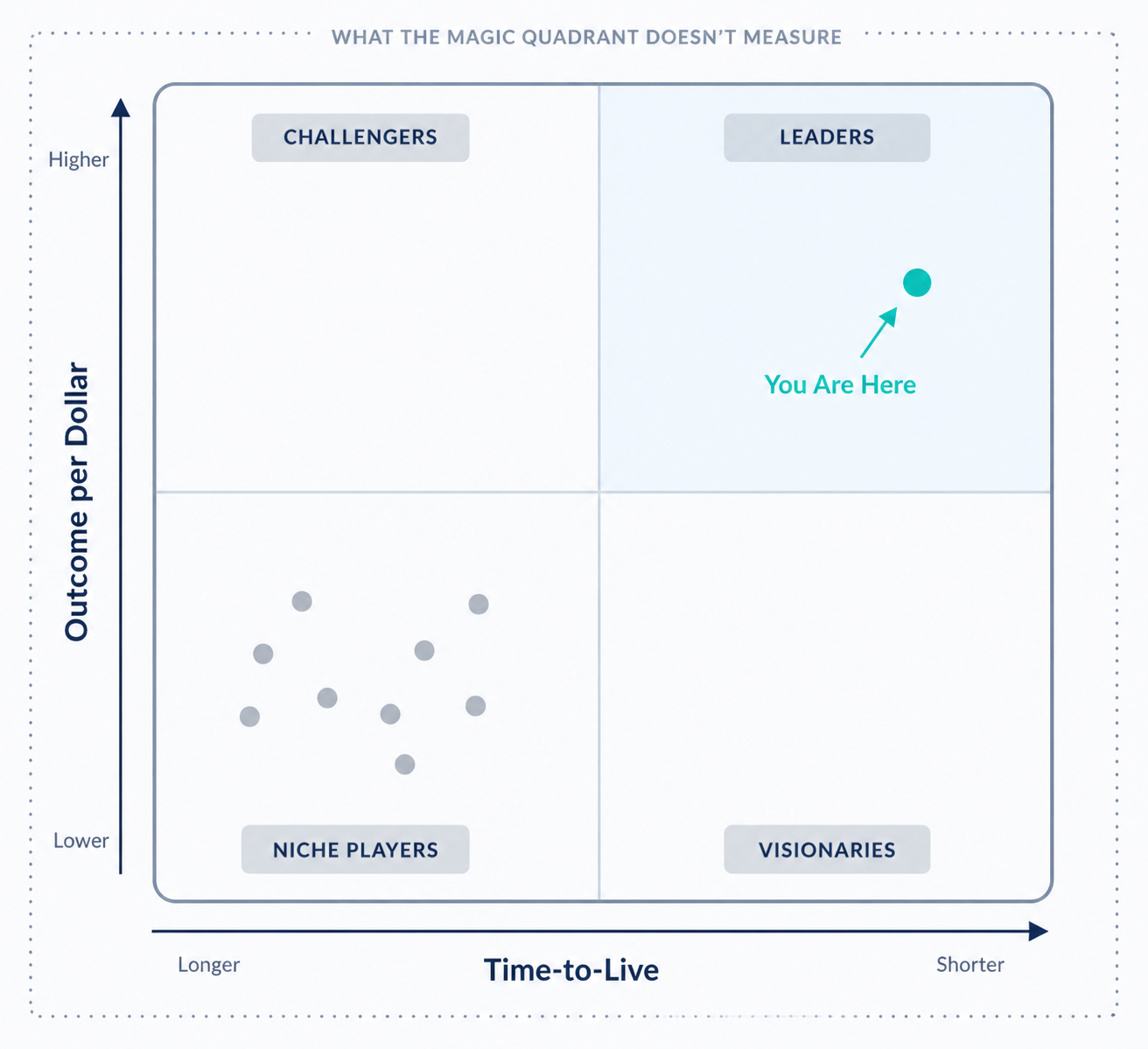 Gartner Magic Quadrant for CRM Customer Engagement Center- A Mid-Market Buyer’s Breakdown