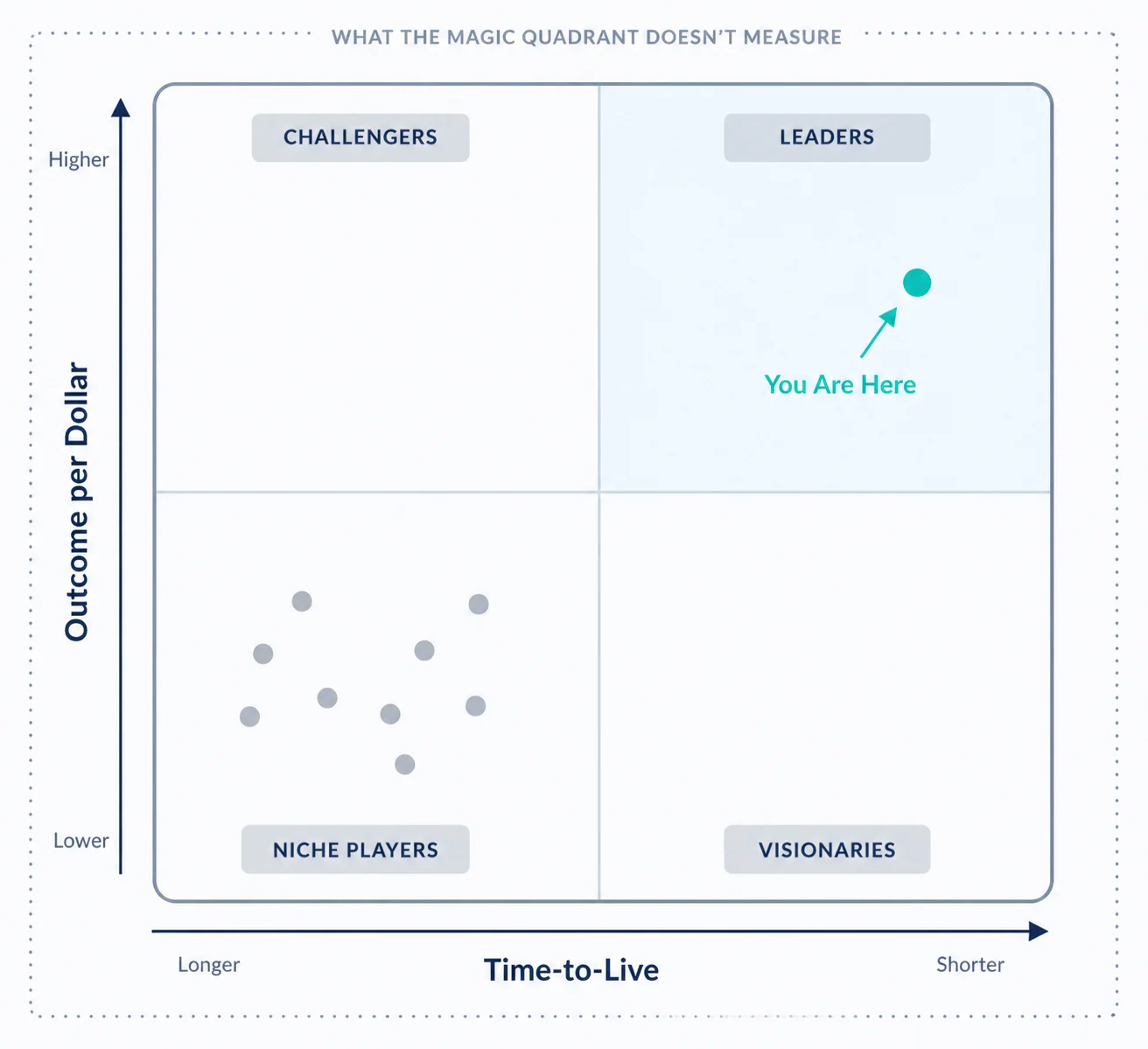 Gartner Magic Quadrant for CRM Customer Engagement Center- A Mid-Market Buyer’s Breakdown