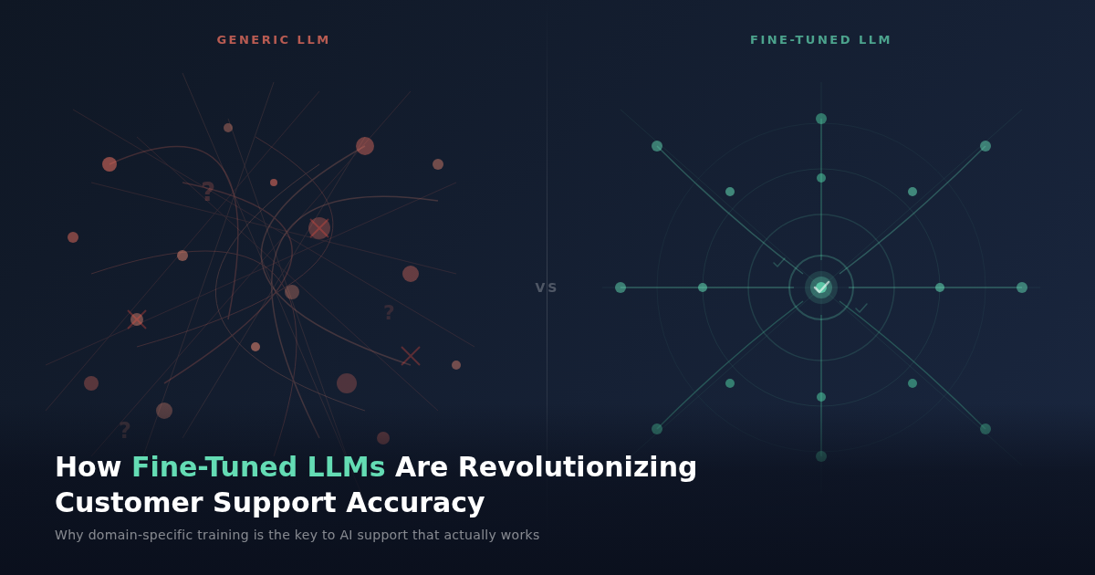 How Fine-Tuned LLMs Are Quietly Revolutionizing Customer Support Accuracy