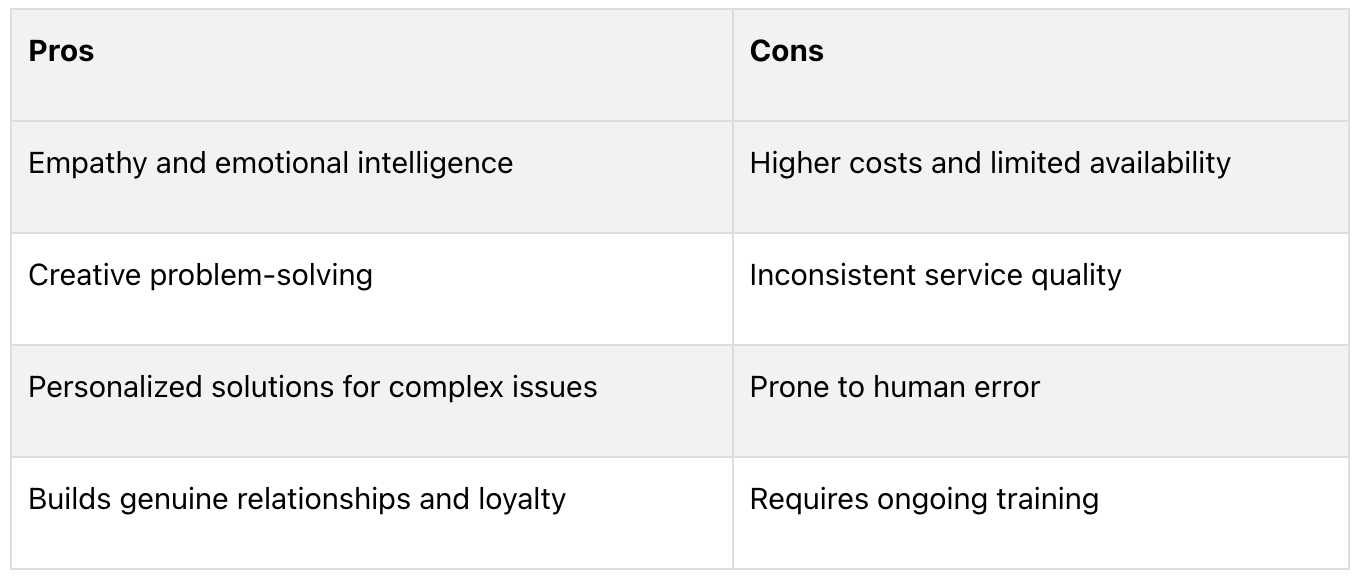 human-support-pros-and-cons-table