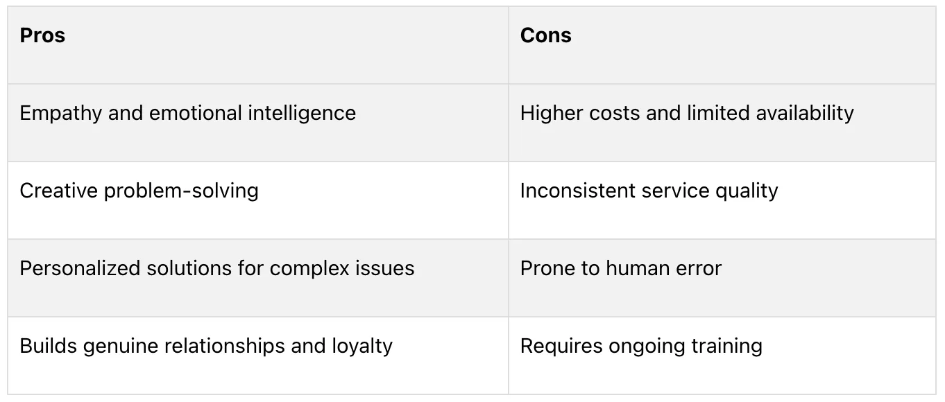 human-support-pros-and-cons-table