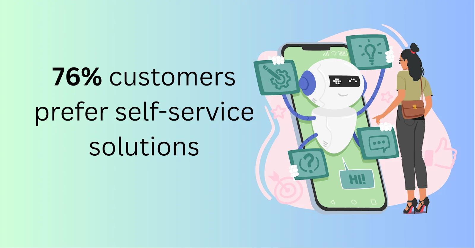 AI-Powered Self-Service