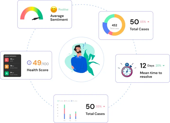 customerhealthmonitoring