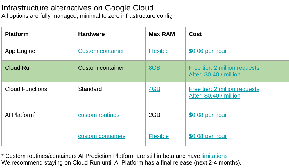 Google Cloud Run