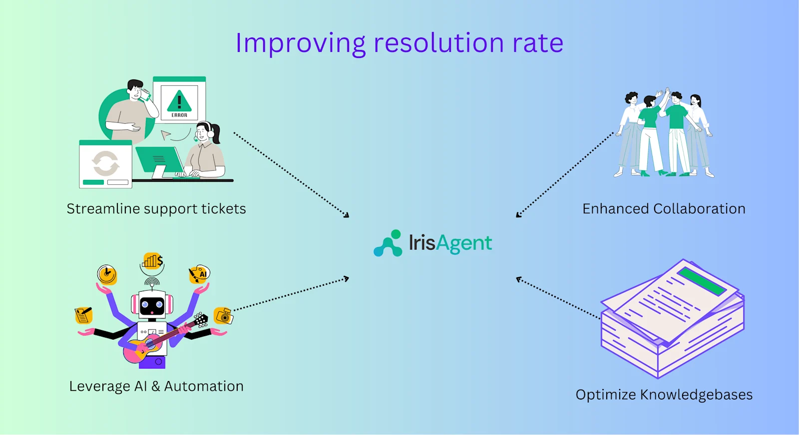 improve resolution rate