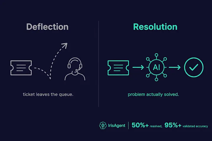 ai-deflection-rate-vs-resolution