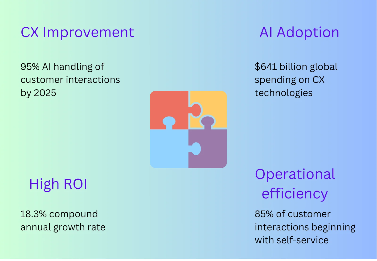 introduction: CX report