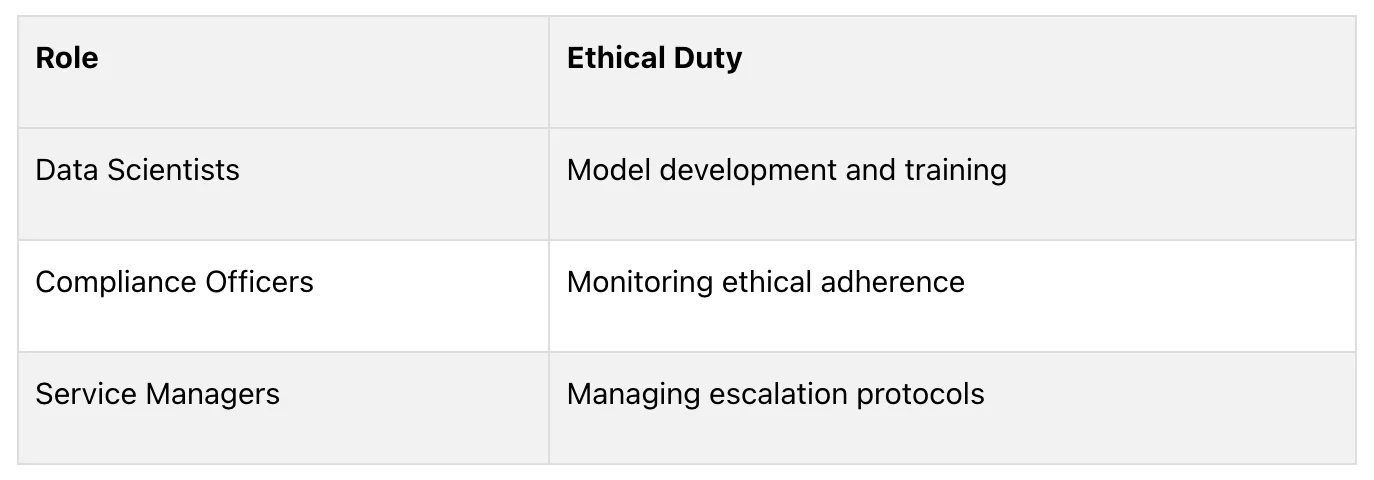 Recommend structure for assigning responsibilities