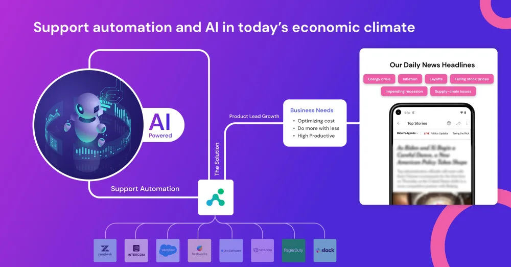 Support Automation and AI in today's economic climate