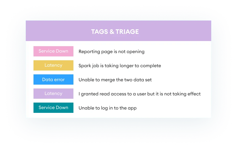 How To Get More Visibility Into Customer Support Operations?