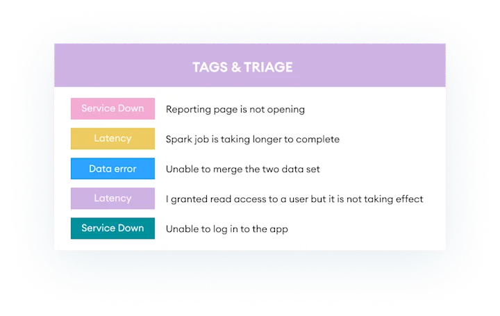 How To Get More Visibility Into Customer Support Operations?