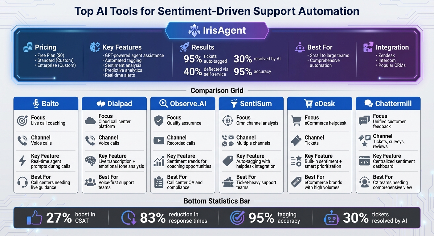 Top ai tools for sentiment automation