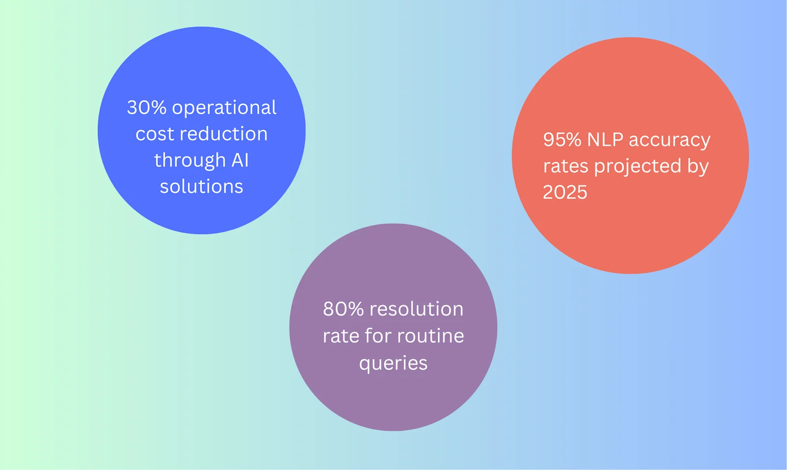 Automated Query Resolution- image 4-4-25
