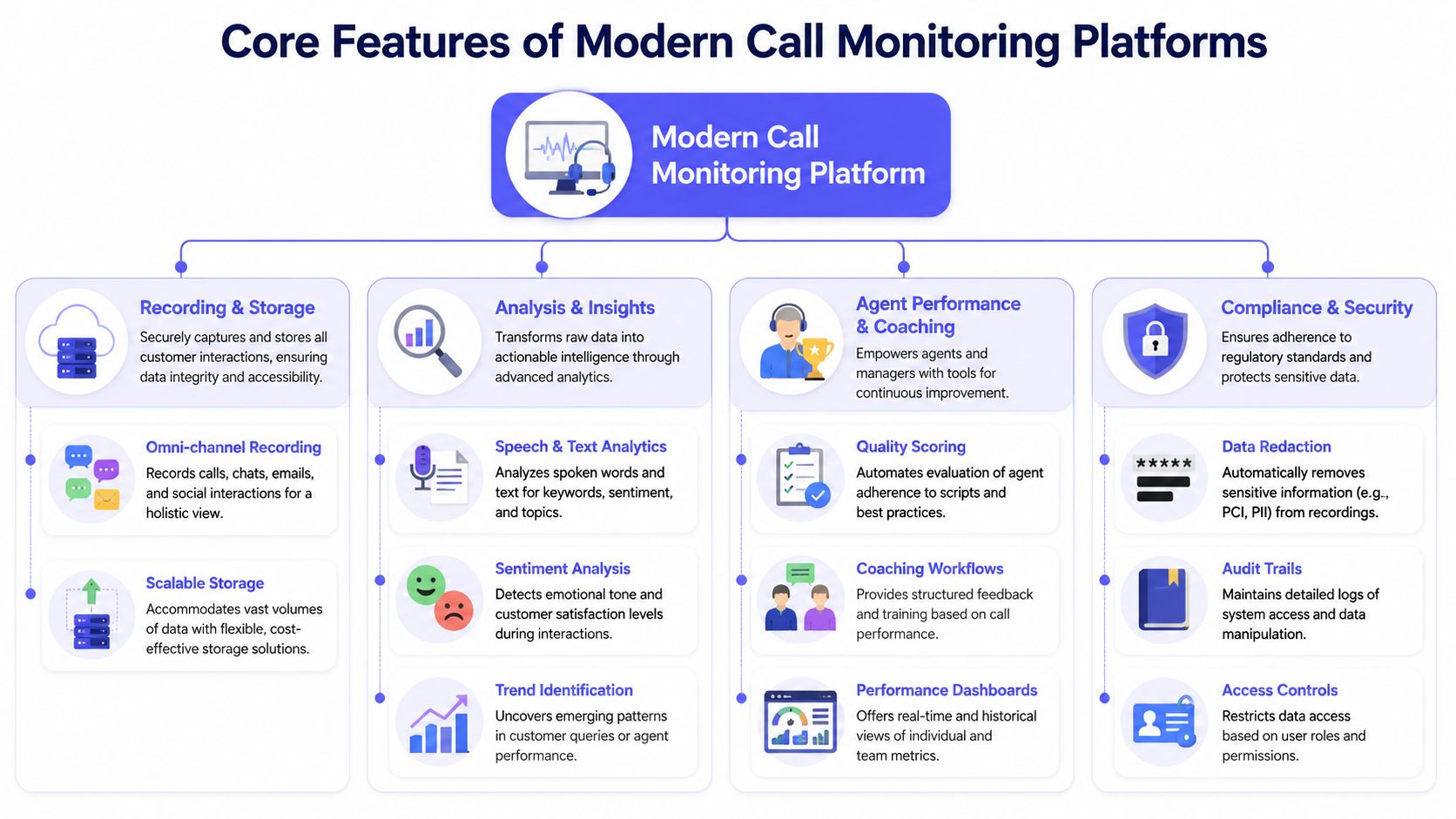 Call monitoring software core features